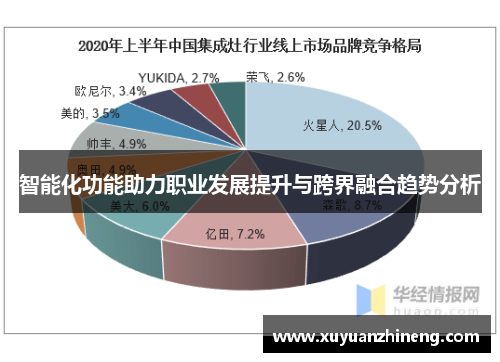 智能化功能助力职业发展提升与跨界融合趋势分析