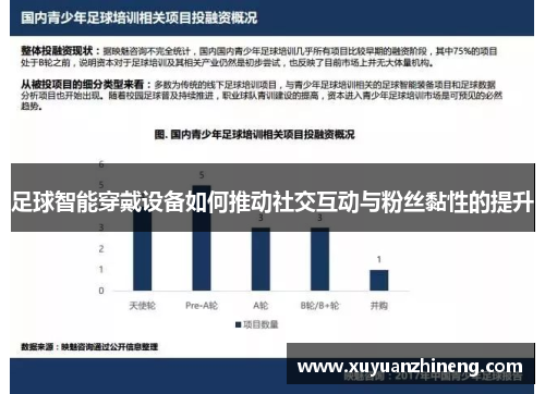 足球智能穿戴设备如何推动社交互动与粉丝黏性的提升