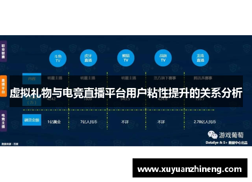 虚拟礼物与电竞直播平台用户粘性提升的关系分析